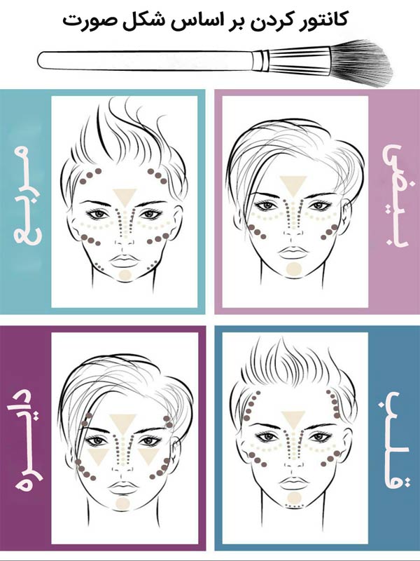 کانتور براساس شکل صورت کانتور براساس شکل صورت